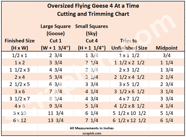 Flying Geese Size Chart
